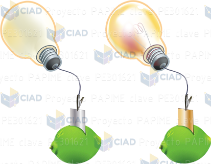 Experimento con pilas y limones